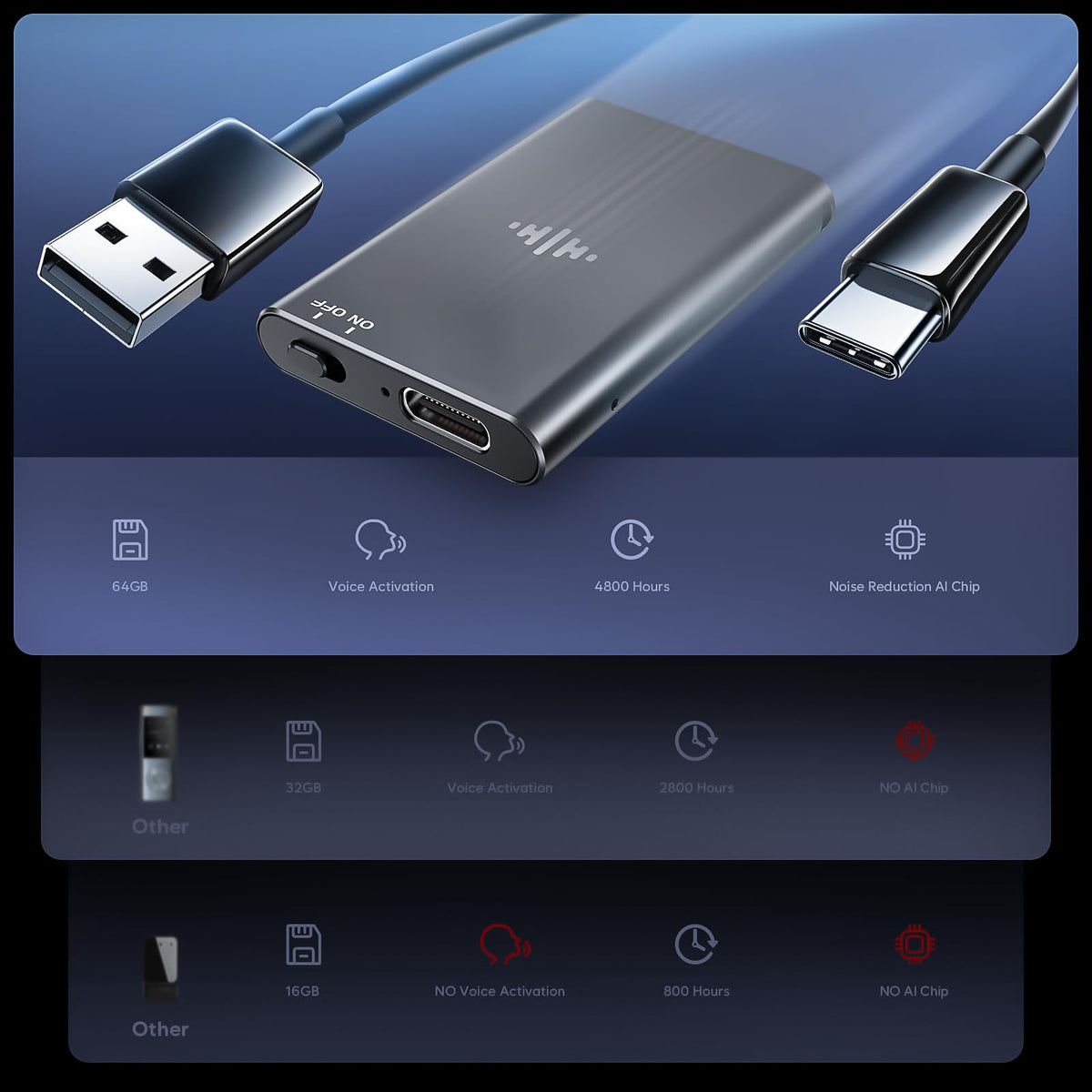 64GB Magnetic Voice Activated Recorder with Noise Reduction T830388