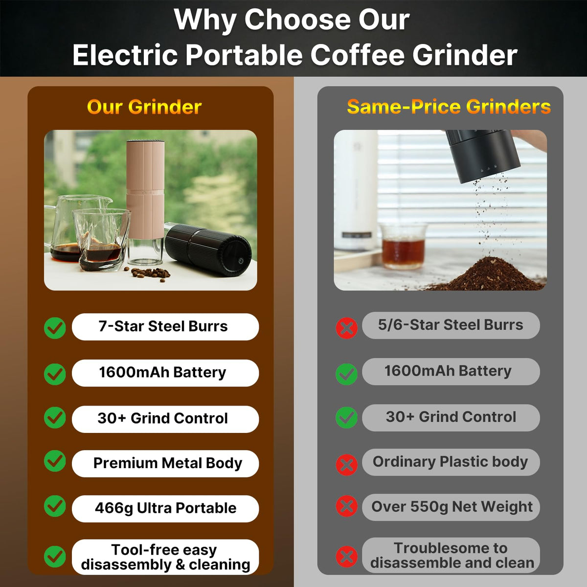 Portable Electric Coffee Grinder V124
