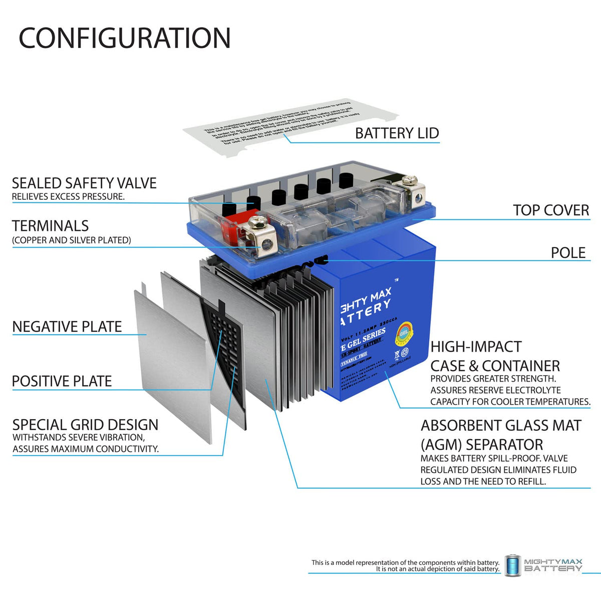 12V 11.2Ah GEL Battery L664762