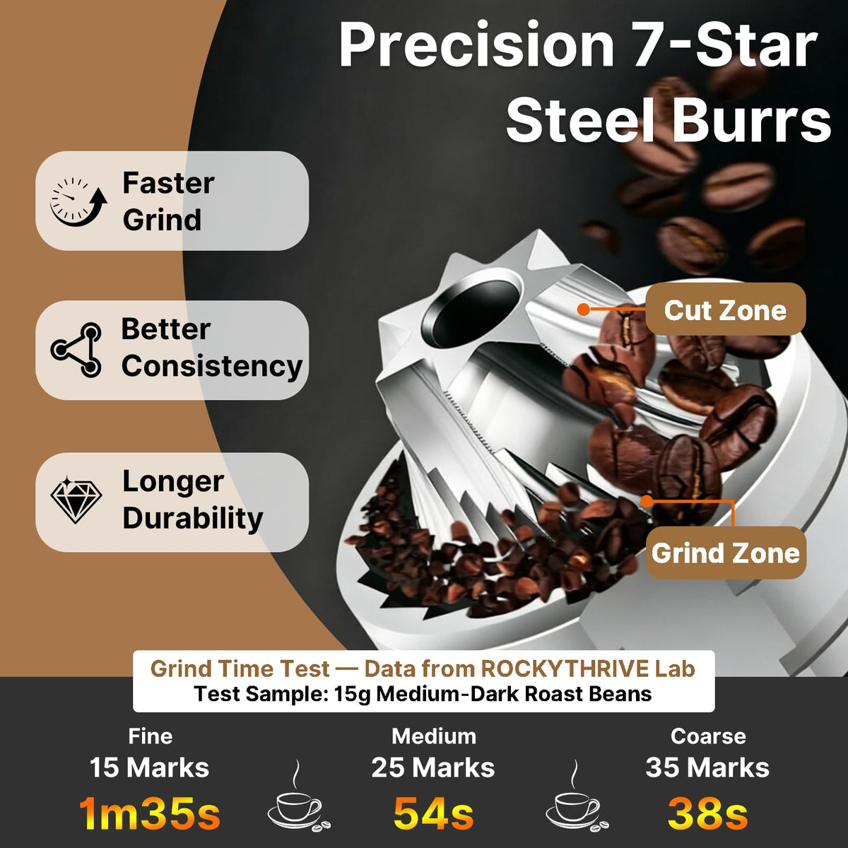 Portable Electric Coffee Grinder V124