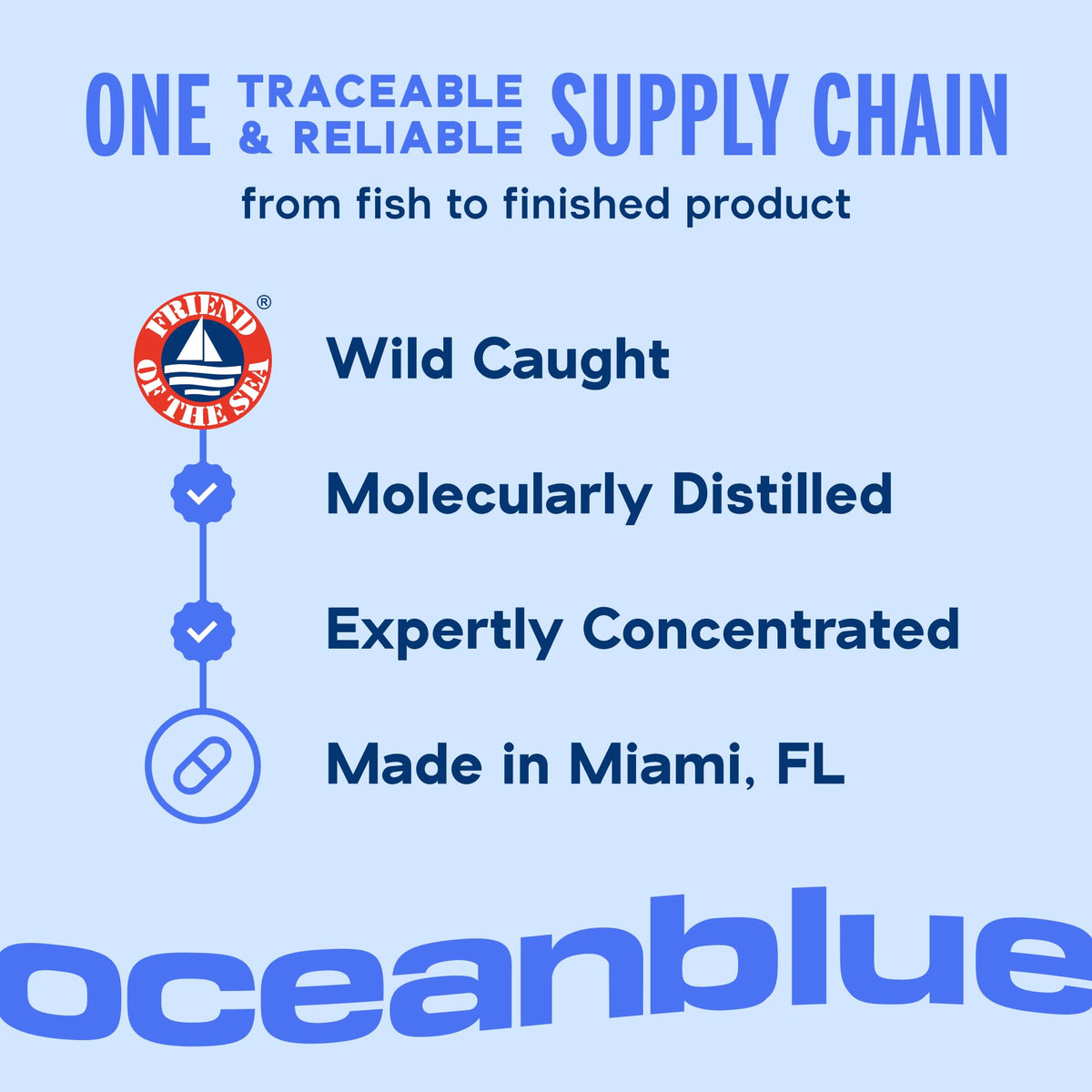 Omega-3 Fish Oil H84770