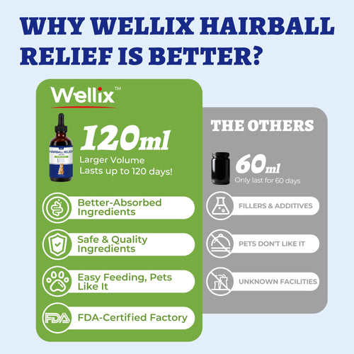 120ml Cat Hairball Remedy Drops Y797