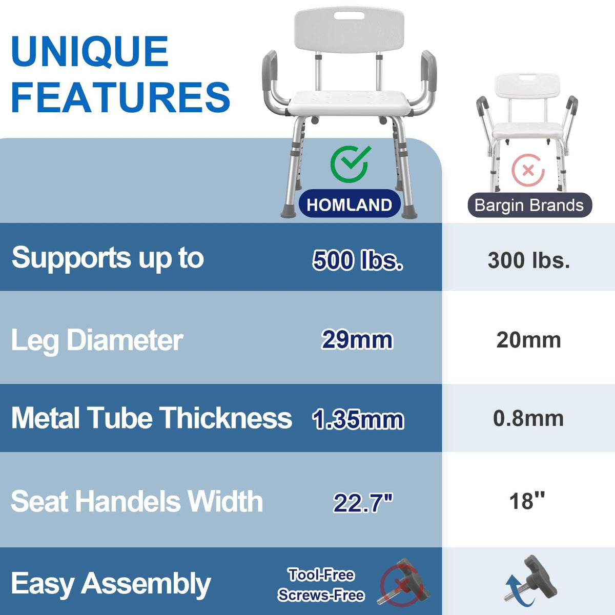 Shower Chair with Padded Armrests and Back W744