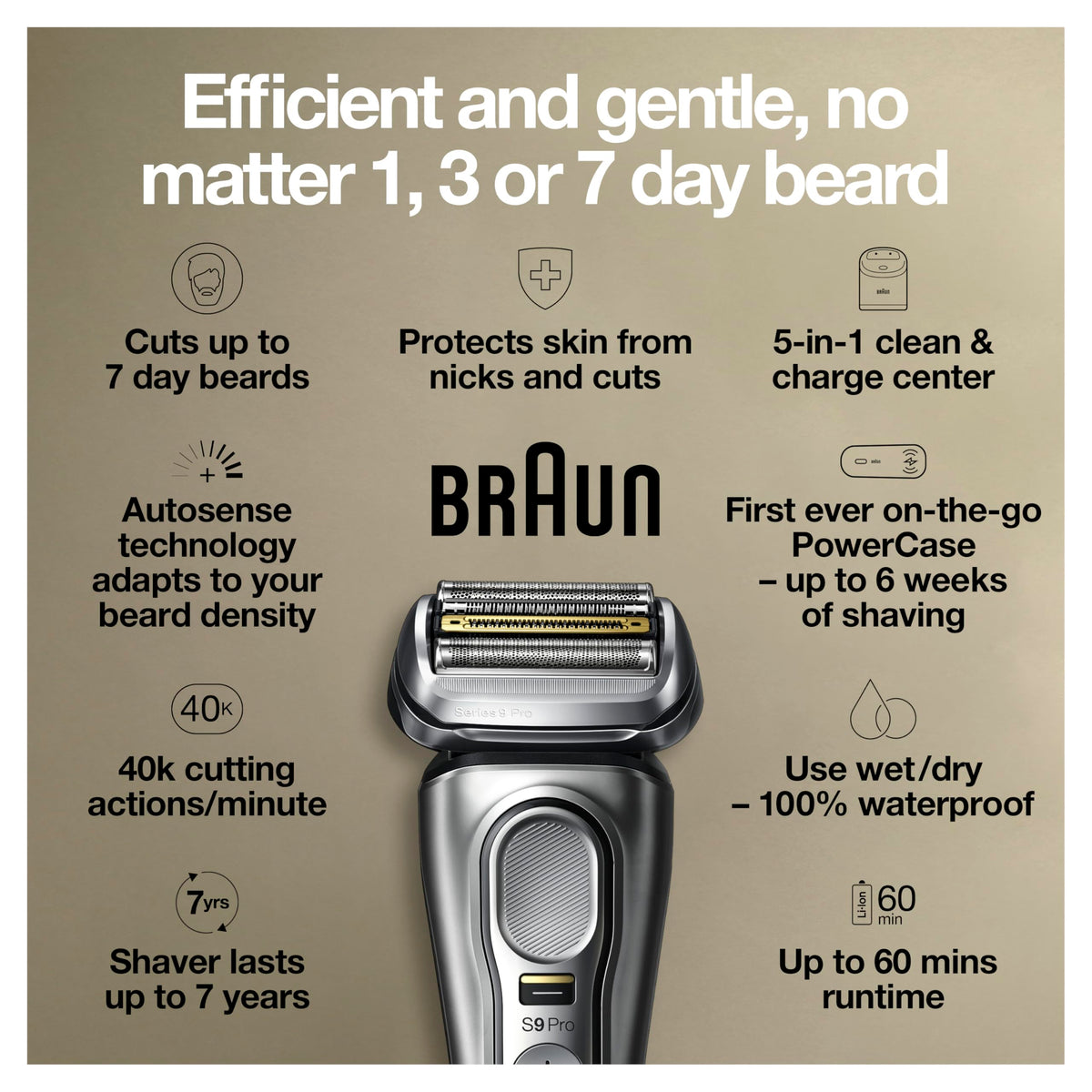 Electric Waterproof Foil Shaver G29933